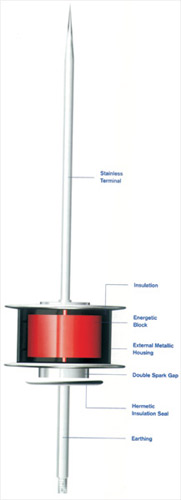 EC-SAT / T Series